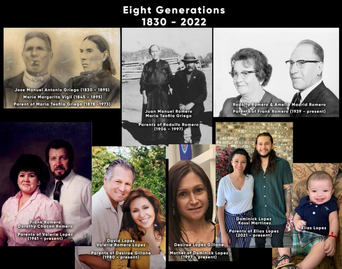 Eight Generations